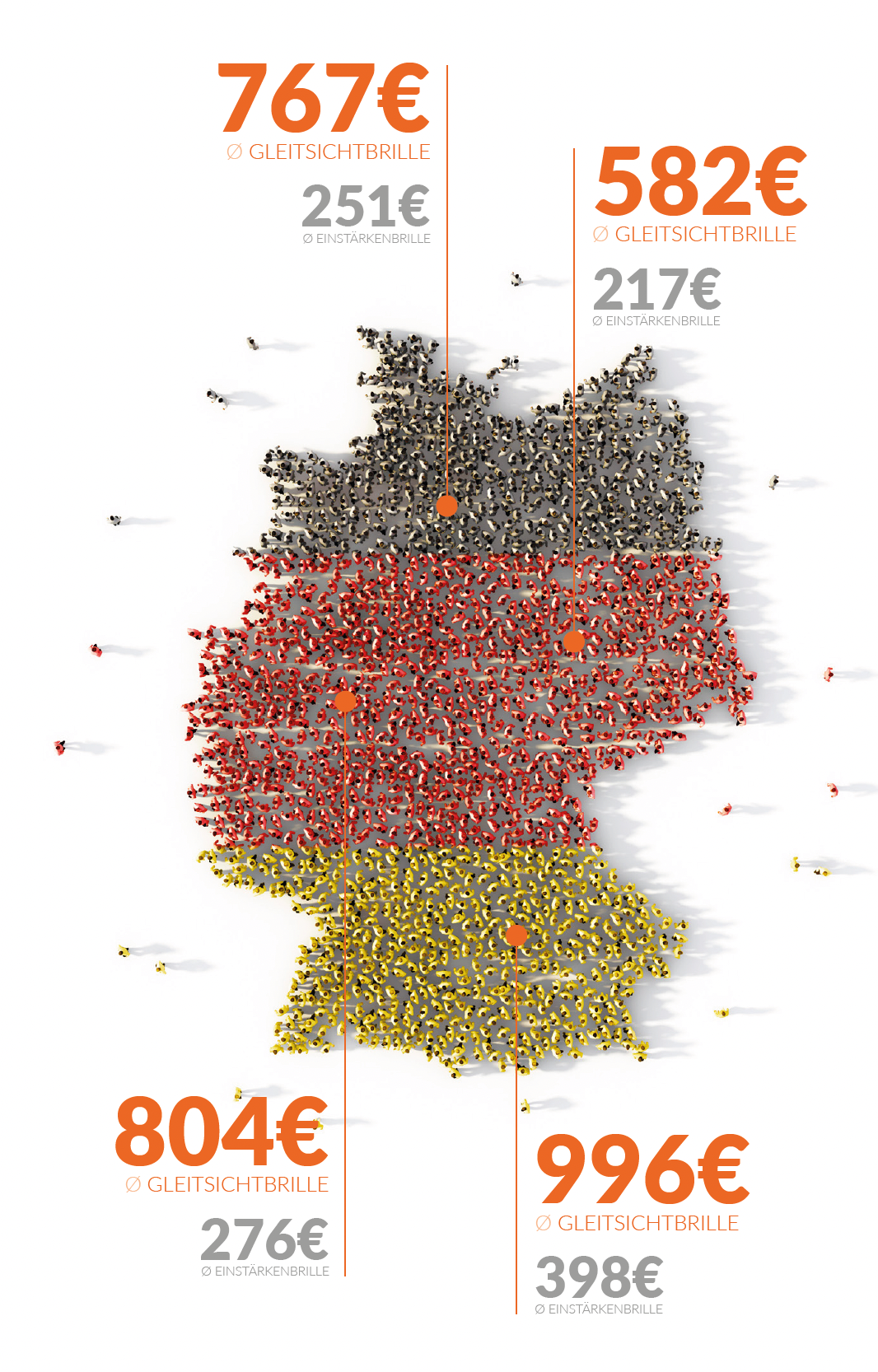 eyenews_durchschnittspreise_brille