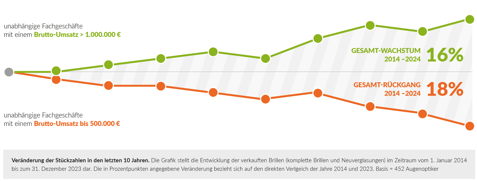 eyenews_gesamtentwicklung_markt